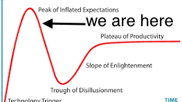 gartner hype cycle with an arrow pointing slightly after the Peak of Inflated Expectations