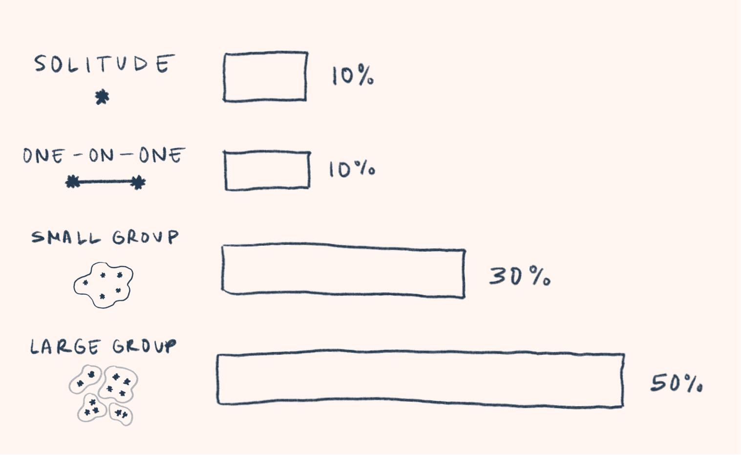 interaction profile