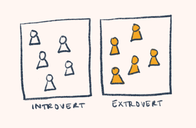 introvert and extrovert