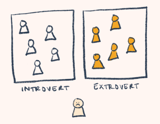 confused about introvert or extrovert