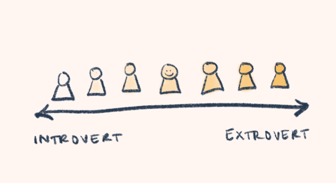 introvert extrovert spectrum