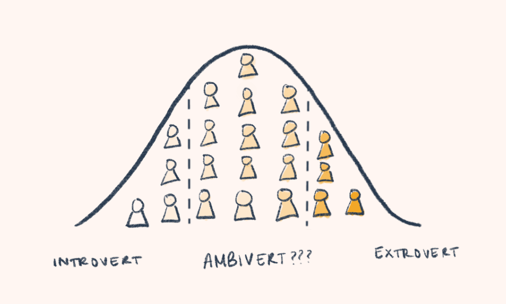 center of normal distribution