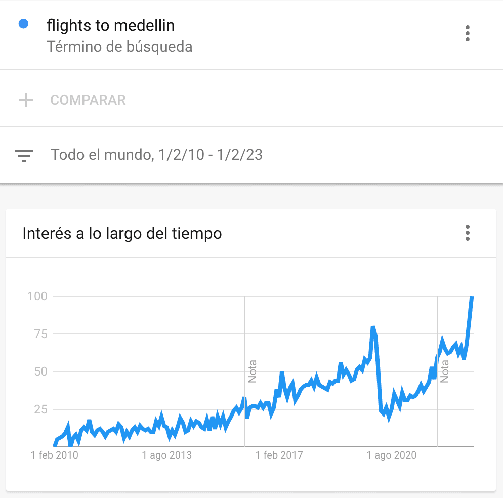 google trends data